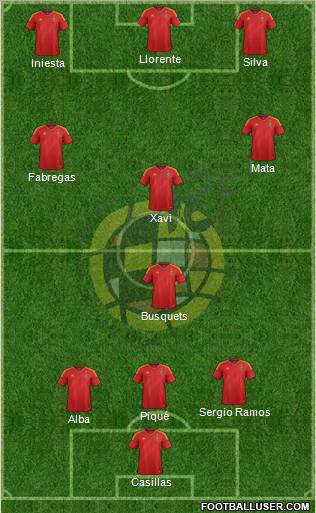 Spain Formation 2012