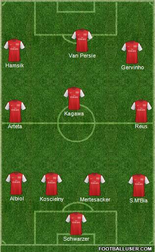 Arsenal Formation 2012