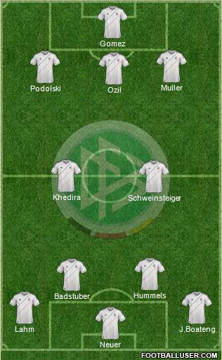 Germany Formation 2012