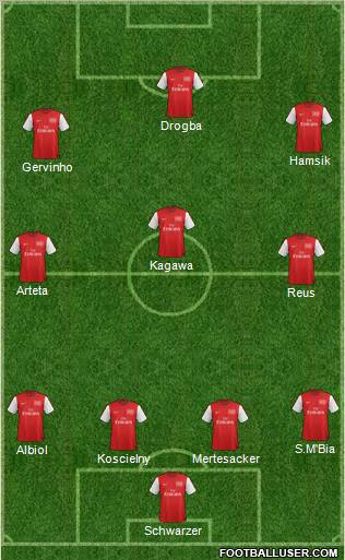Arsenal Formation 2012