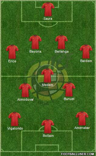 Spain Formation 2012
