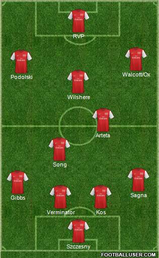 Arsenal Formation 2012
