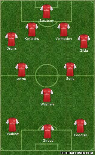 Arsenal Formation 2012