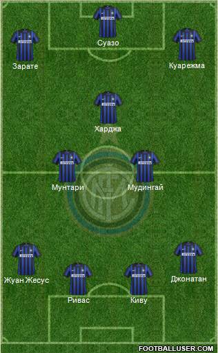 F.C. Internazionale Formation 2012
