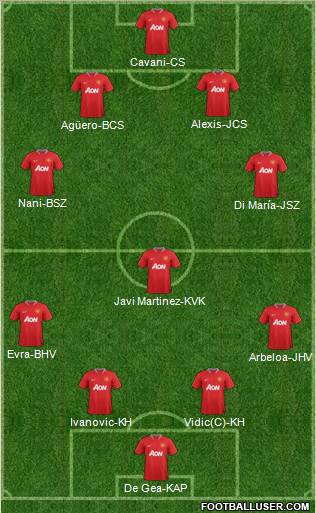 Manchester United Formation 2012