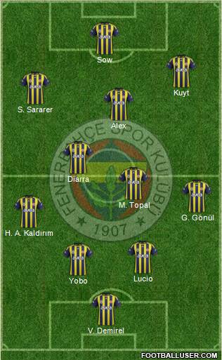 Fenerbahçe SK Formation 2012