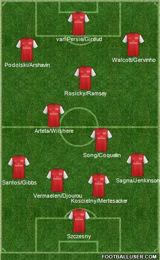 Arsenal Formation 2012