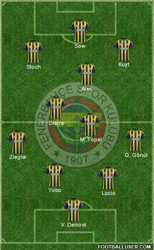 Fenerbahçe SK Formation 2012