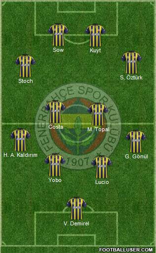 Fenerbahçe SK Formation 2012