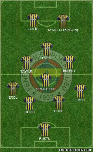 Fenerbahçe SK Formation 2012