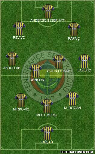Fenerbahçe SK Formation 2012