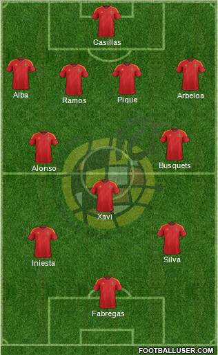 Spain Formation 2012