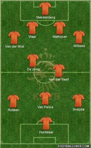 Holland Formation 2012