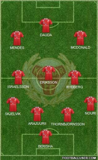 Kalmar FF Formation 2012