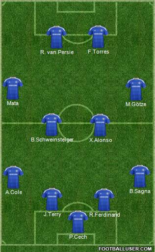 Chelsea Formation 2012