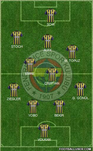 Fenerbahçe SK Formation 2012