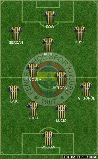 Fenerbahçe SK Formation 2012