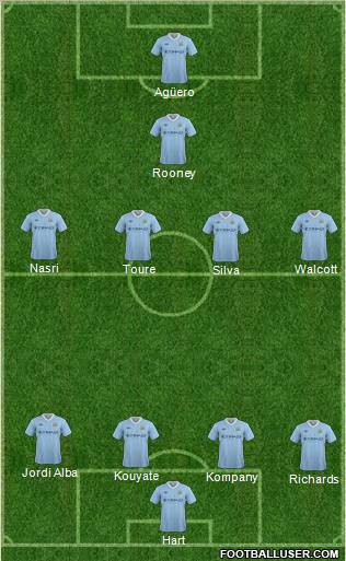 Manchester City Formation 2012