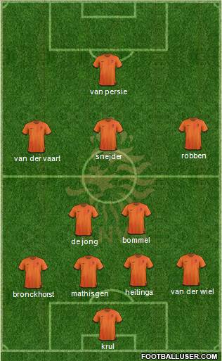 Holland Formation 2012