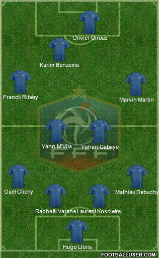 France Formation 2012