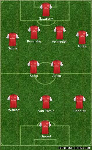 Arsenal Formation 2012
