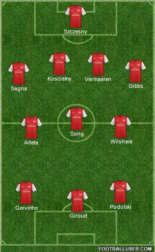 Arsenal Formation 2012
