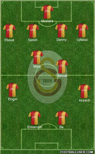 Galatasaray SK Formation 2012