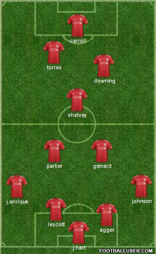 Liverpool Formation 2012
