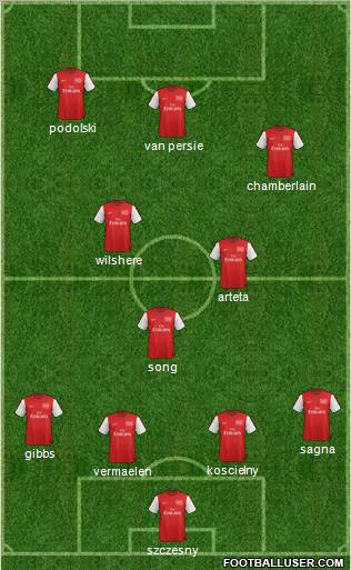 Arsenal Formation 2012