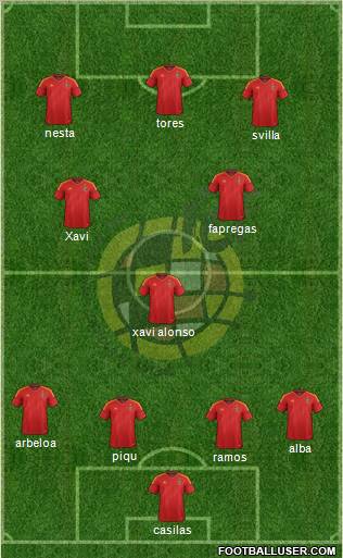Spain Formation 2012
