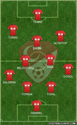 Turkey Formation 2012