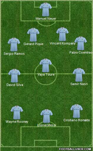 Manchester City Formation 2012