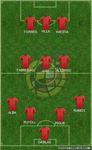 Spain Formation 2012