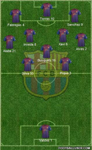 F.C. Barcelona Formation 2012