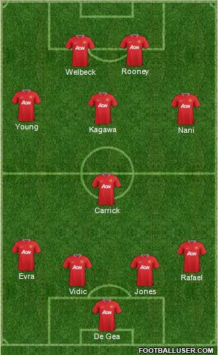 Manchester United Formation 2012
