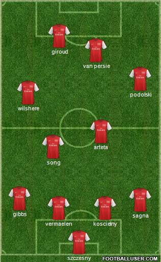 Arsenal Formation 2012