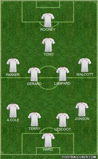 England Formation 2012
