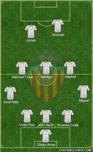 Valencia C.F., S.A.D. Formation 2012