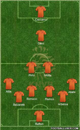 Holland Formation 2012