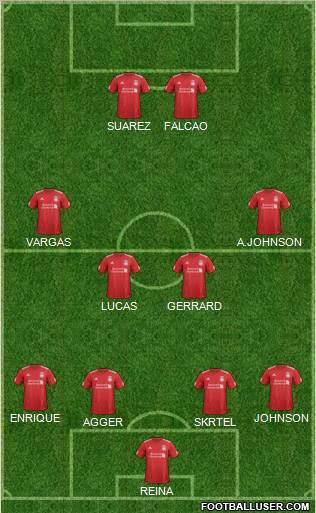 Liverpool Formation 2012