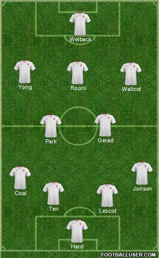 England Formation 2012