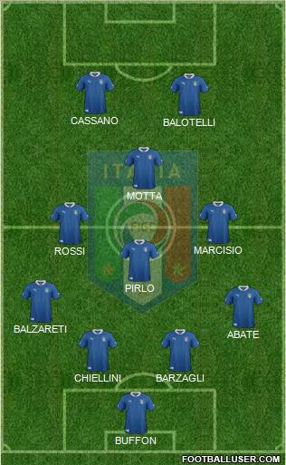 Italy Formation 2012