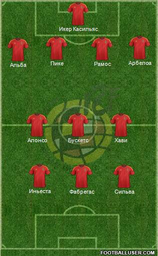 Spain Formation 2012