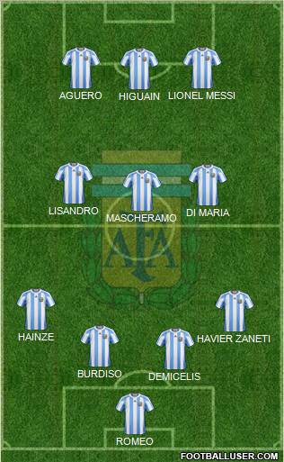 Argentina Formation 2012