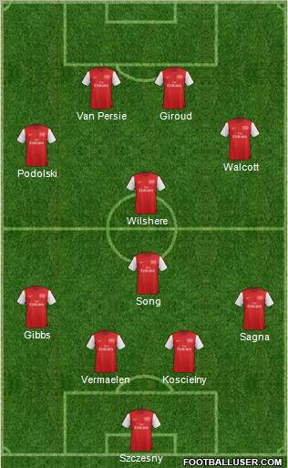 Arsenal Formation 2012