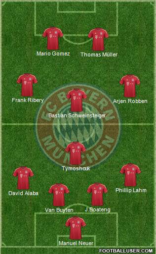 FC Bayern München Formation 2012