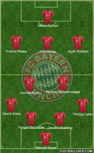 FC Bayern München Formation 2012
