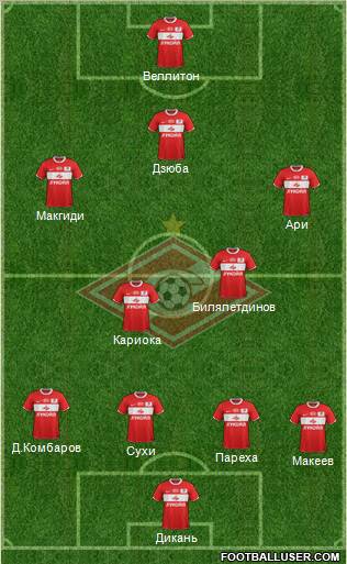 Spartak Moscow Formation 2012