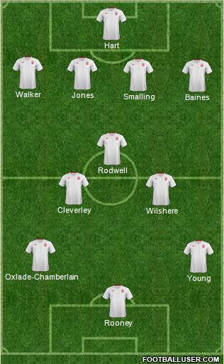 England Formation 2012