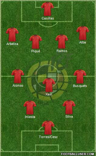 Spain Formation 2012
